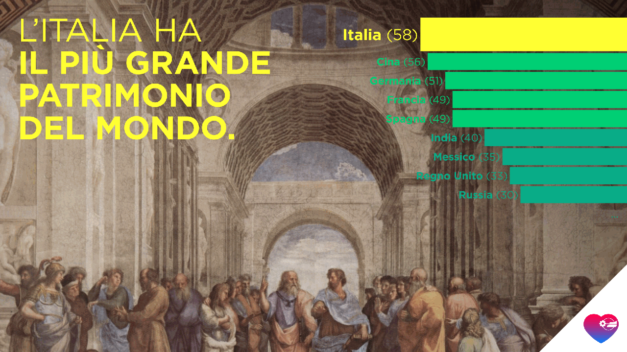 Il nostro Patrimonio